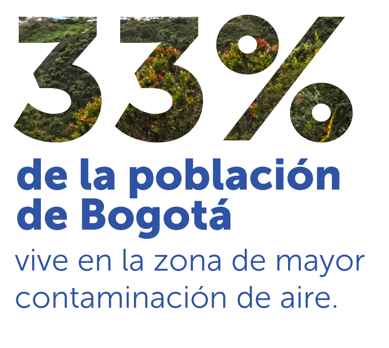 33% de la población de Bogotá vive en la zona de mayor contaminación del aire