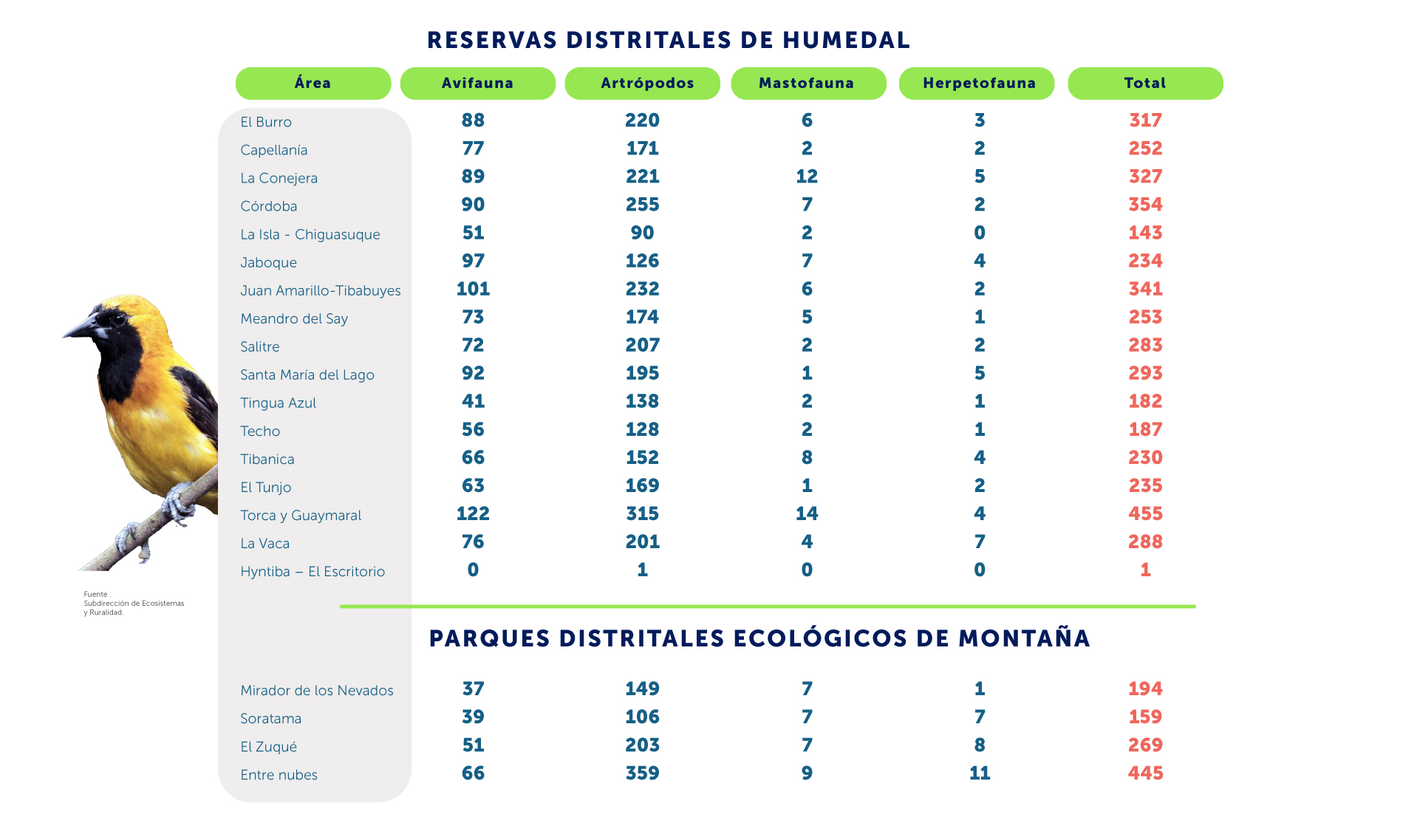 Gráfica de monitoreo de fauna silvestre 2023