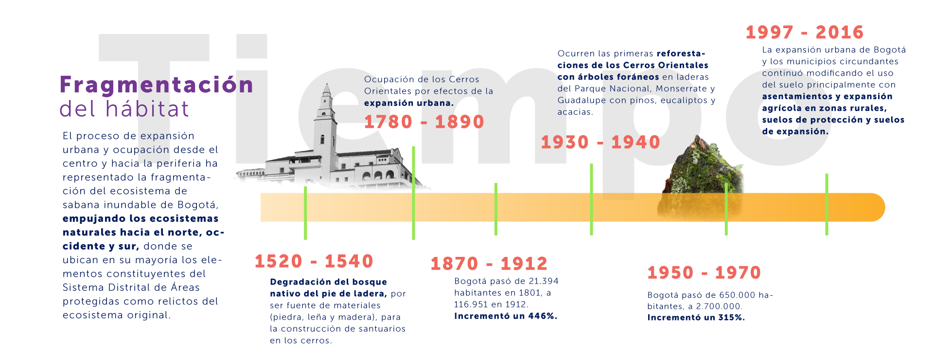 Fragmentación del hábitat