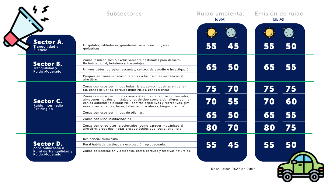 Infografía subsectores