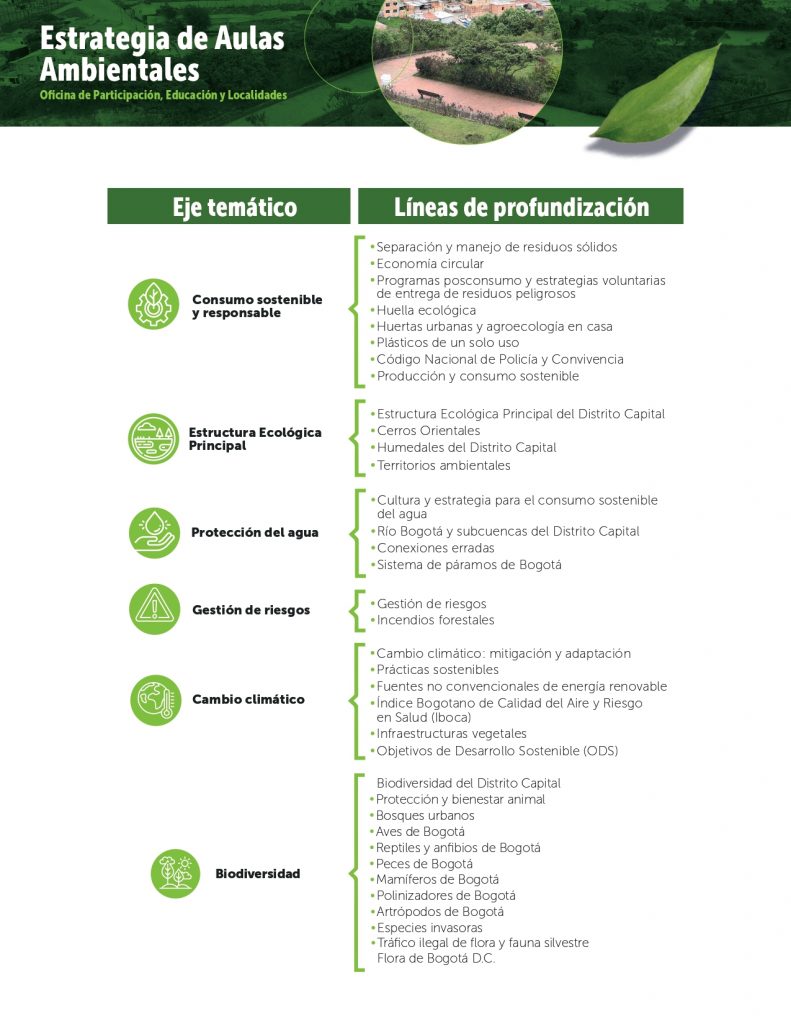 Tabla de temáticas OPEL