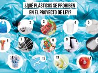 Prohibición de Plásticos de un solo uso en Colombia. Pieza Carlos Losada Representante a la Cámara