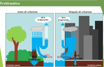 sistema de drenaje en Bogotá. Presentación SDA