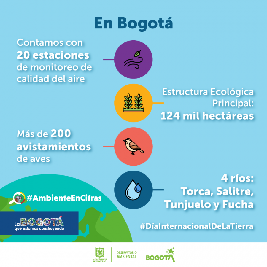 Cifras sobre recursos naturales en Bogotá . Día de la Tierra - Pieza OAB