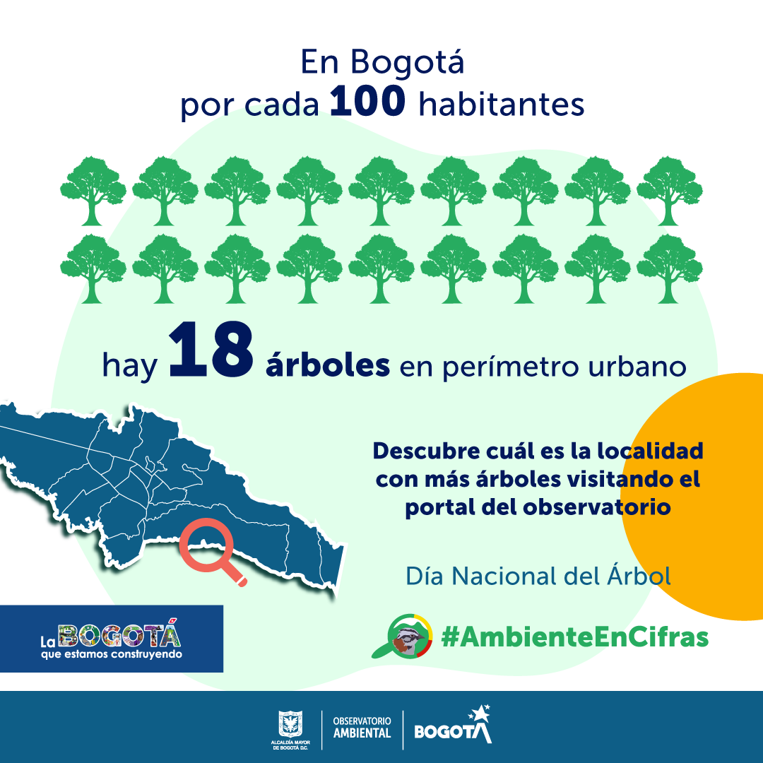 Árboles por habitante en Bogotá 2023 : Pieza SDA