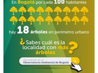 Árboles por habitante en Bogotá 2023 : Pieza OAB