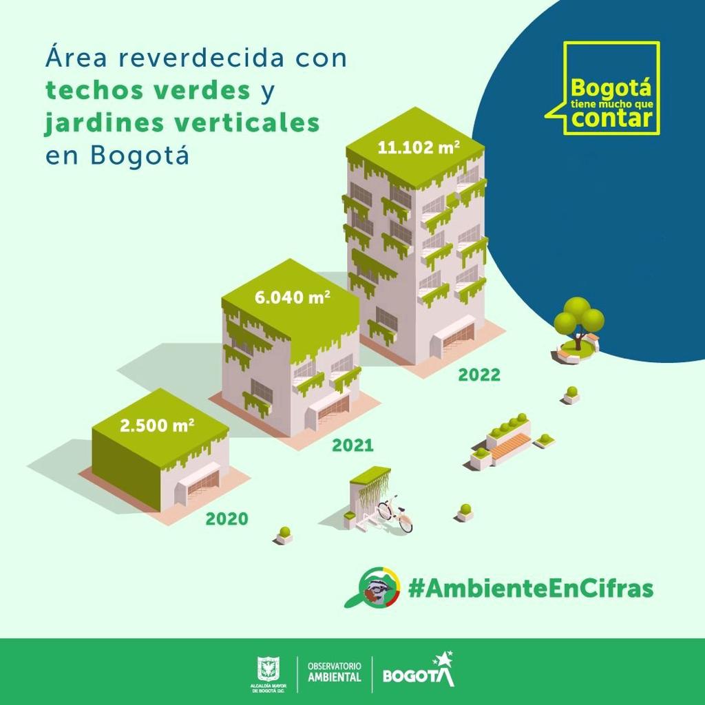 Techos verdes y jardines verticales en Bogotá: Pieza SDA
