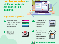 Invitación a publicar documentos según las instrucciones posteriores