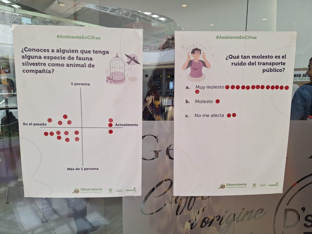 Observatorio Ambiental de Bogotá participó en el Foro Ambiental Local de Puente Aranda . actividad Fauna silvestre 