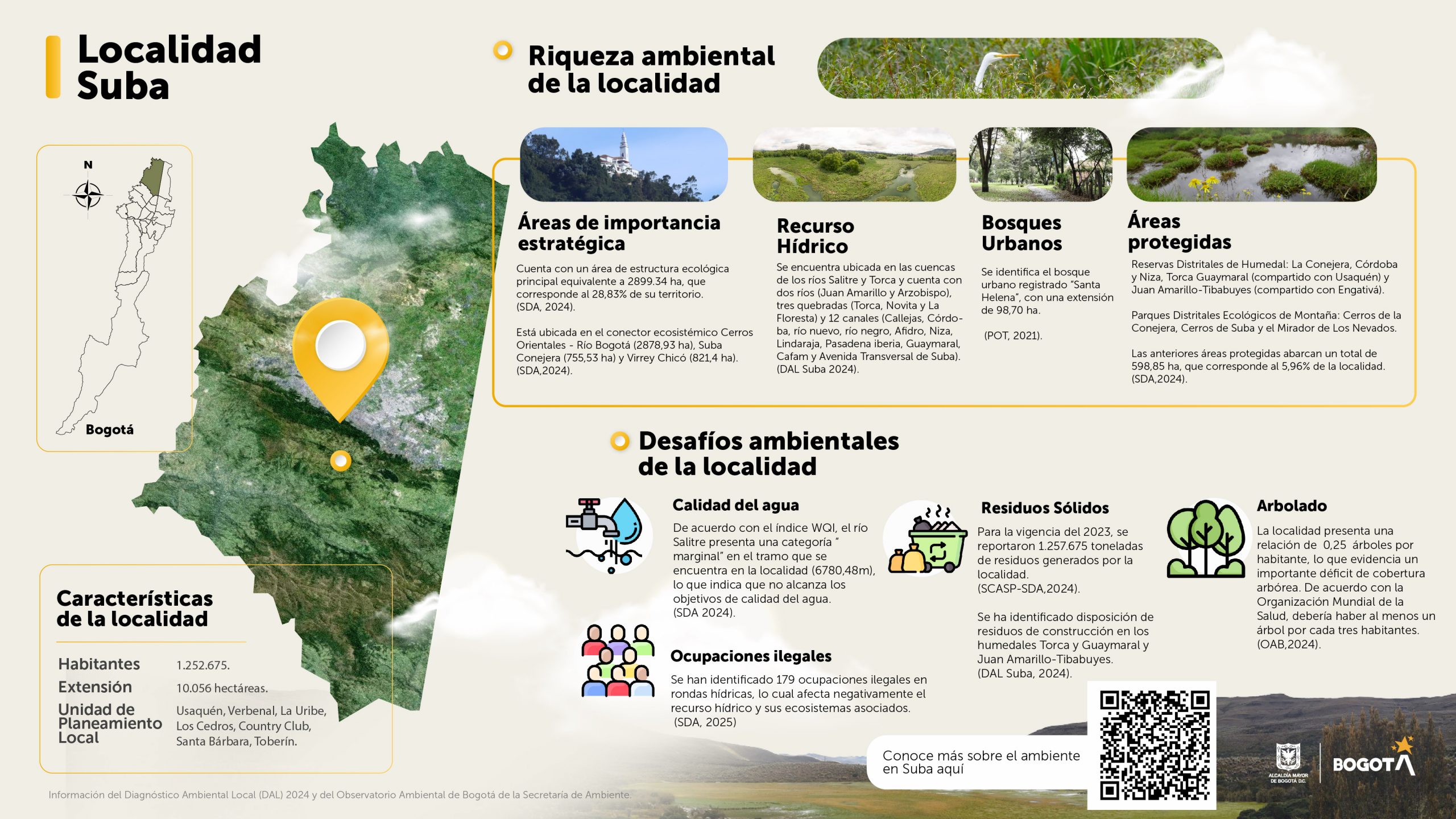 Diagnóstico Ambiental Local de Suba: equipo PAL de SPPA