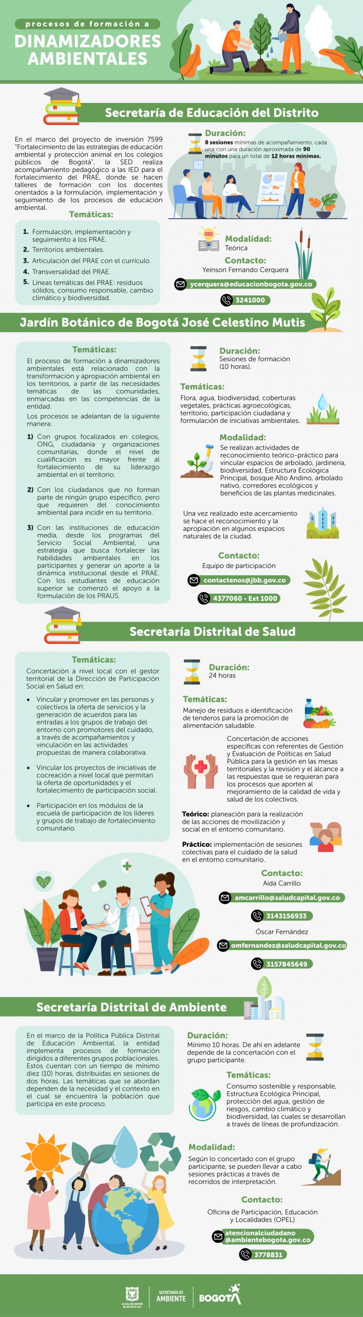 Formación a dinamizadores ambientales 2025