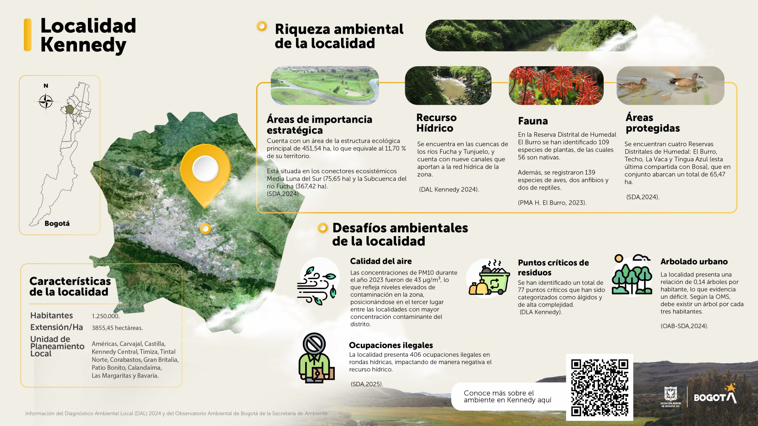 Diagnóstico Ambiental Local Kennedy