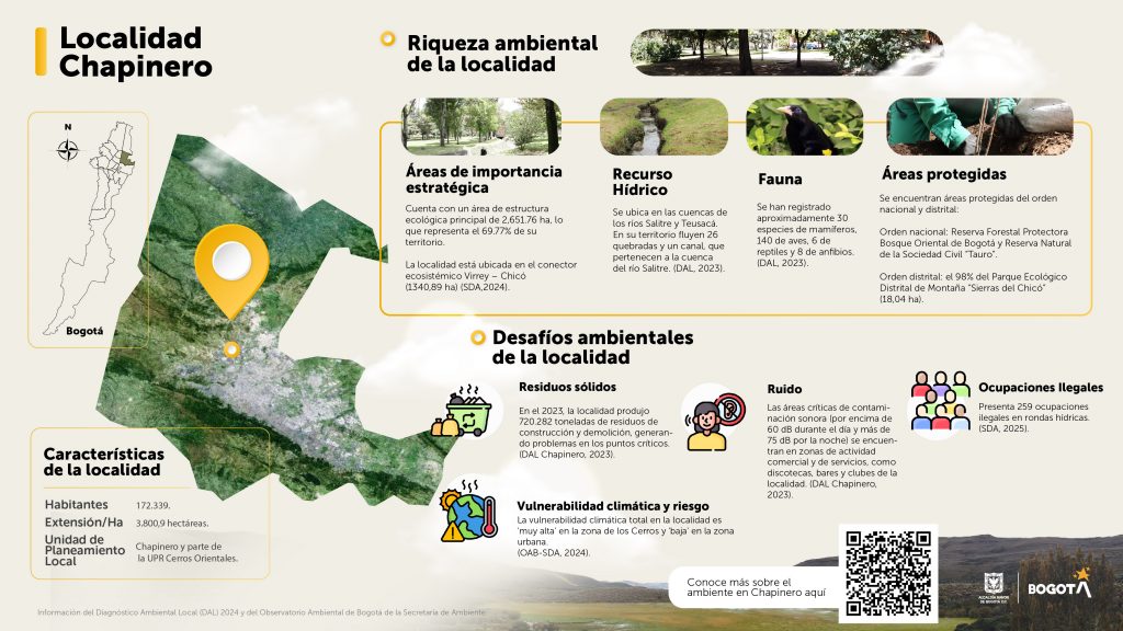Diagnóstico Ambiental Local de Chapinero