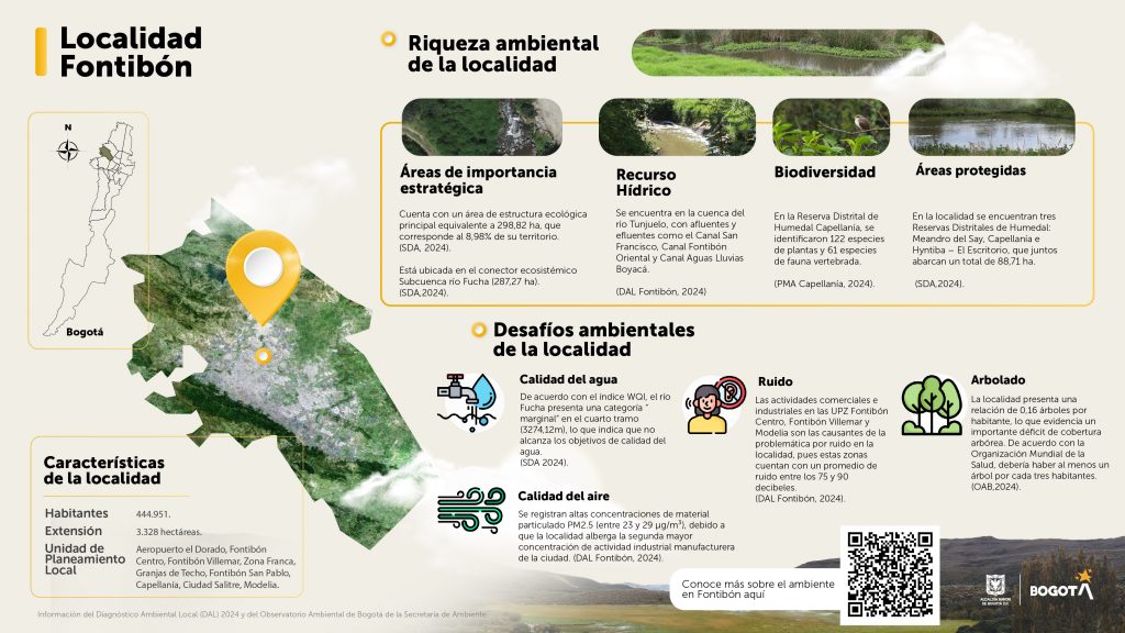 Diagnóstico Ambiental Local Fontibón 