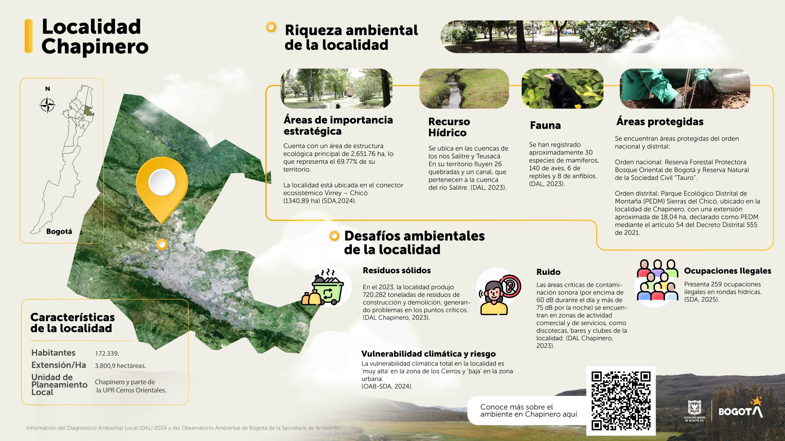 Pieza OAB