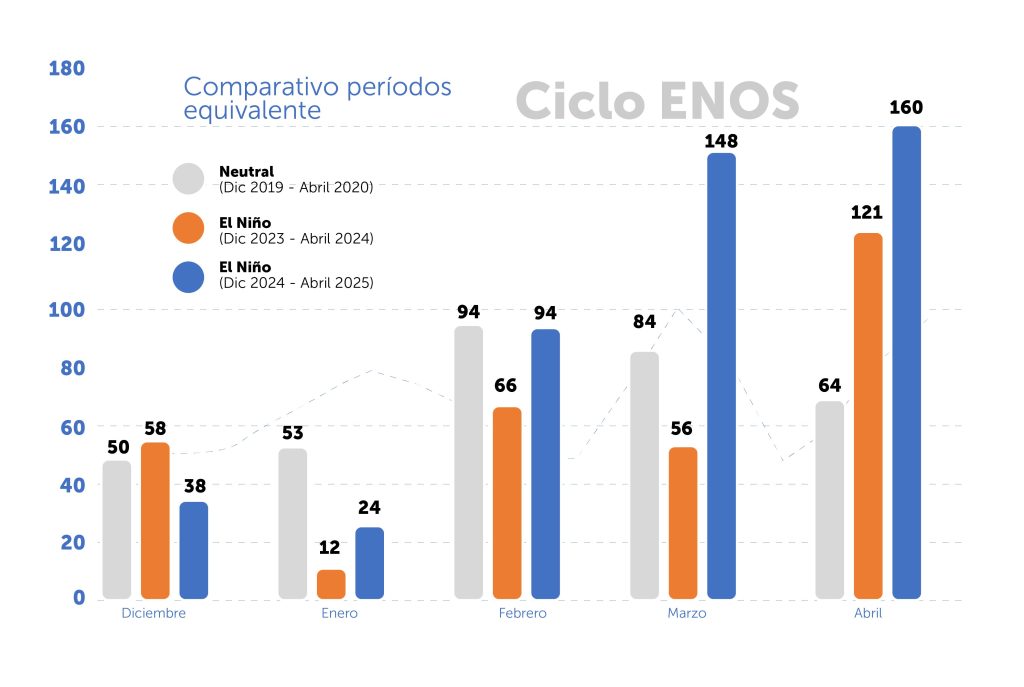 Fuente: Elaboración propia, 2025. Datos obtenidos del Observatorio Ambiental de Bogotá.